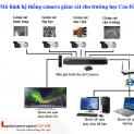 Lắp đặt Camera giám sát cho trường học cao đẳng, đại học, học viện tại Hà Nội & Hưng Yên.